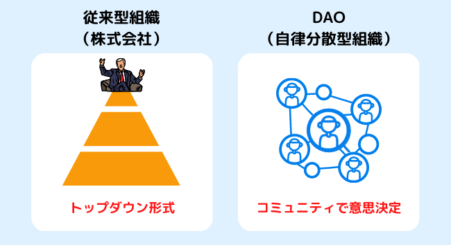 DAOと従来組織の違い