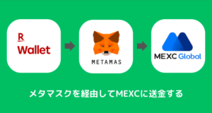 楽天ウォレットからMEXCに送金できない時の対処法①メタマスクを経由する