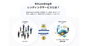 BitLendingのレンディングサービスとは？