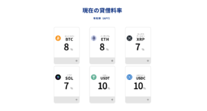 BitLendingの貸借料率
